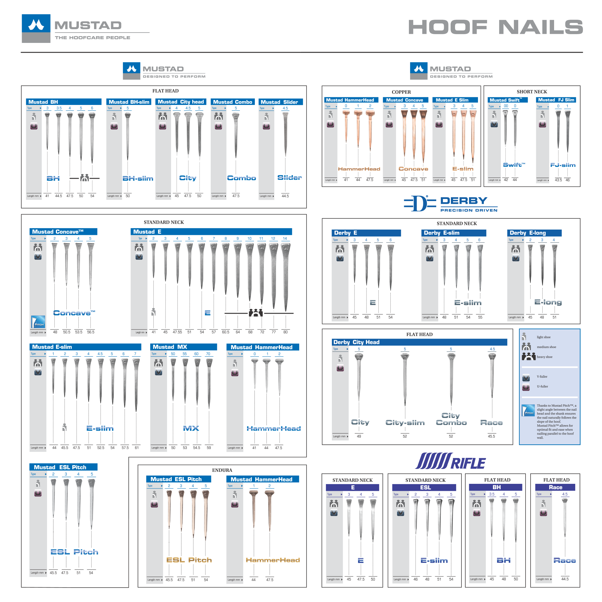 Mustad Australia Nail Chart | Mustad Australia