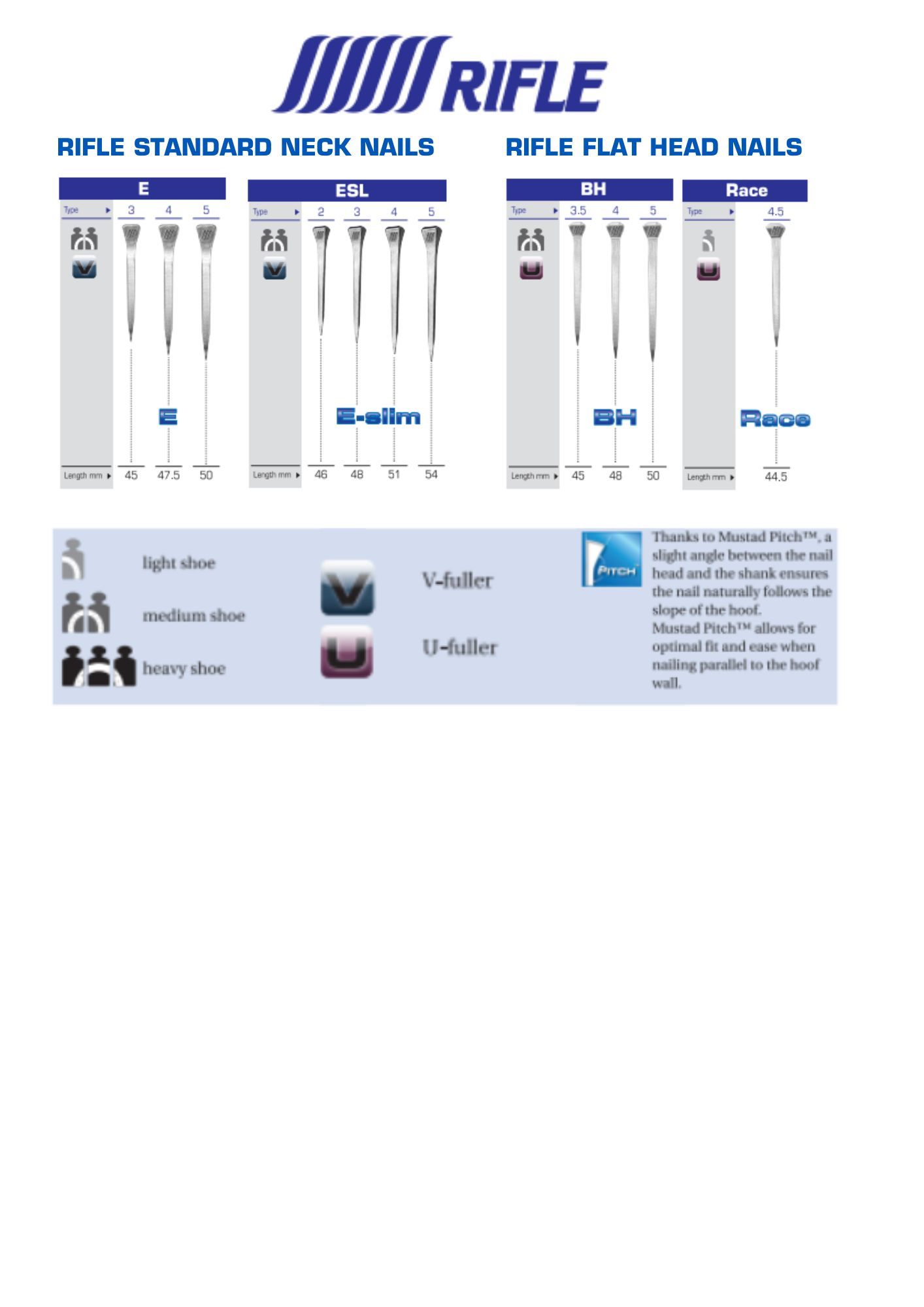 RIFLE NAIL CHART