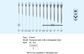 MUSTAD E HEAD NAIL