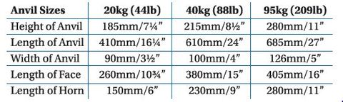 O'DWYER HORSESHOES ANVIL 95KG
