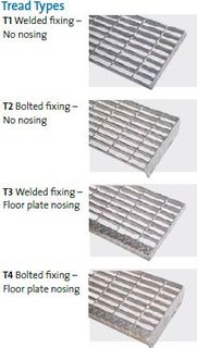 STEEL, FRP & ALUMINIUM GRATING