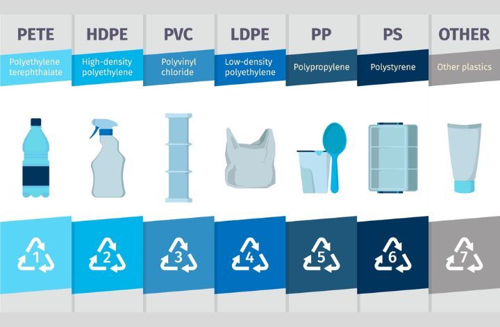 Comparing HDPE with Other Engineering Plastics: What Makes HDPE Unique?