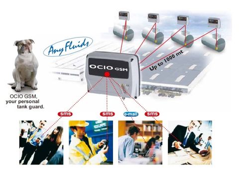 Ocio G S M  Quad Band Main Module 240v