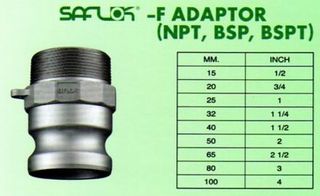 Saflok F - Adaptor 25mm