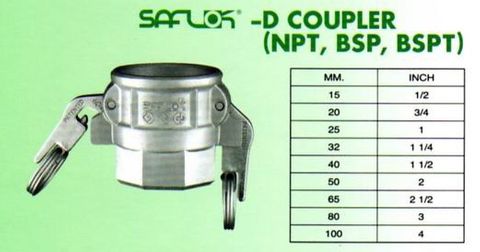 Saflok D - Coupler 25mm