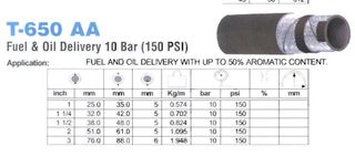 Fuel/oil Delivery Hose (id32mm) - T650