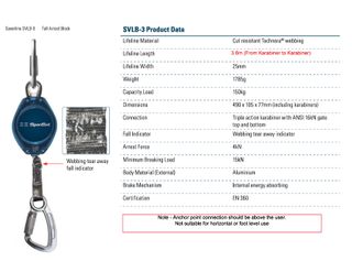 Fall Arrest Block  (svlb-3)