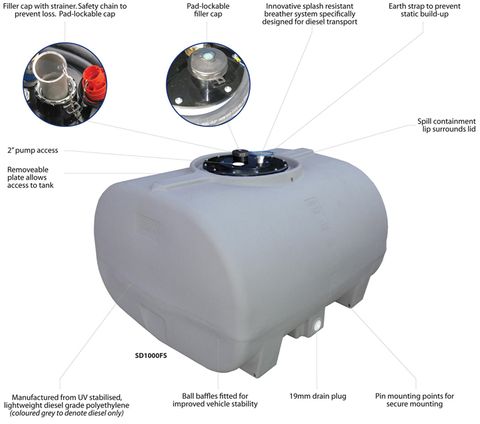 Diesel Tanks Free Standing 240 Litres