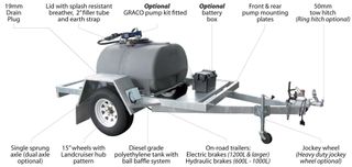 Diesel Trailer 1000 Litre On Road