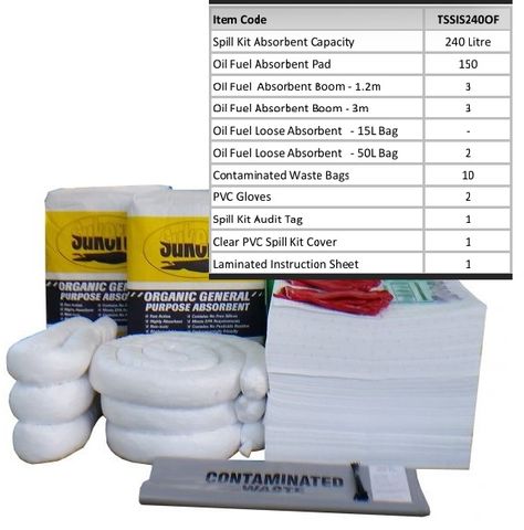 Refill Kit (240 L)
