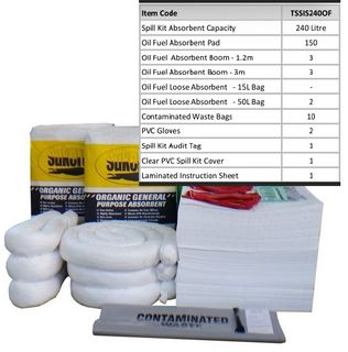 Refill Kit (240 L)