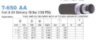 Fuel/oil Delivery Hose (id25mm) - T650