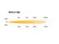 Lazer Lamps Triple-R 1000 - Gen2 (with Amber Position Light)