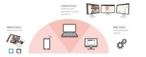 HikCentral Data Reporting Base