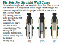 Full Length Dies Sets