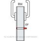 CAVITY SLIDERS LAVILOCKS FOR ACCESSIBLE TOILETS