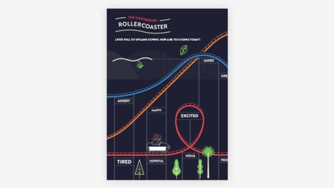 Sparklers Roller coaster