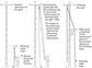 Telescopic Rescue Pole