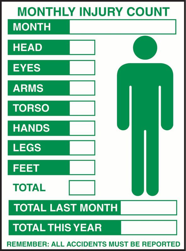 Monthly Injury Count PVC
