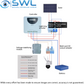 Solar Kit: 1 x 200W Panel, 1 x 100 Amp Battery, Brackets & Power Control Box