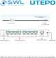 Utepo UTP3-SW08-TP120: 8 x 10/100 PoE 120W + 10/100 Watchdog