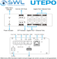 Utepo UTP7310S-PSD: 8 x Gigabit PoE 480W + 2 x SFP, Watchdog, DIN, L2 Managed