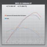 YO-13720AP520 MT07 15-23, 2023 R7 Race FS AT2  SS/SS/C