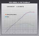 YO-12755BS520 HONDA TRANSALP 2024  SO  SS/CF