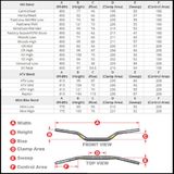 Protaper Evo Handlebars Adventure High