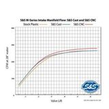 SS-160-0241A M8 55mm PERFORMANCE MANIFOLD 2017-2021