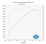 SS-310-1052B POWER PACK 124 M8 O/COOLED C/DRIVE