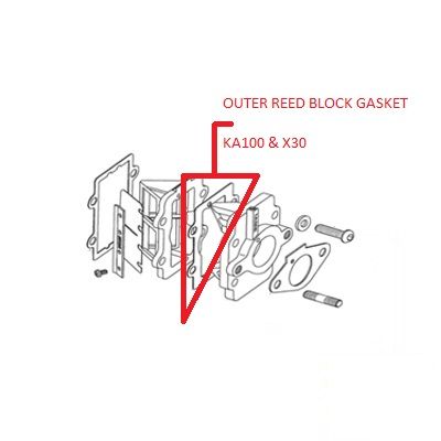 OUTER REED BLOCK GASKET KA100 X30