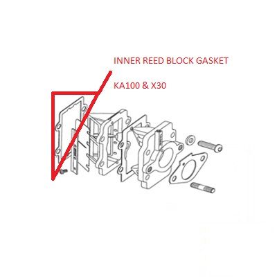 INNER REED BLOCK GASKET KA100 X30