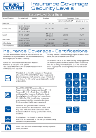 Laminated Insurance Chart - Safe Ratings Listing