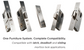 'SEMA&trade;' Wide (SQ END) Internal *Locked/Unlocked Ind.* DA Snib & Lever