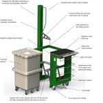 FC-RU // Foodcap Retail Unloader, 12V/21Ah battery, hydraulic operation, powdercoated mild steel