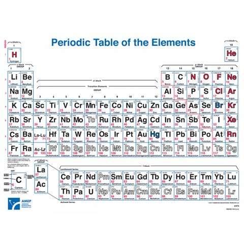 Chart Periodic Table of Elements