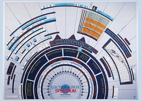 Chart "Electromagnetic Spectrum"