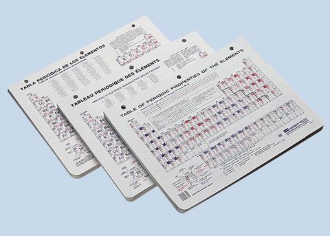 Chart "Periodic Table" mini