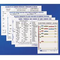 Chart "Electron Energy Levels"