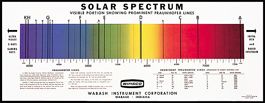 Chart Solar Spectrum
