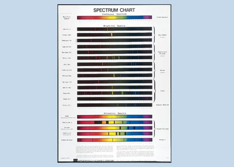 Chart Spectrum for Spectroscopy