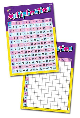 Multiplication Chart 1-12X 495 x 695mm