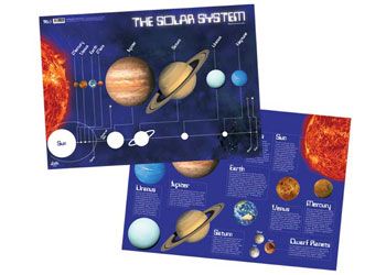 Solar System Chart 495 x 695mm
