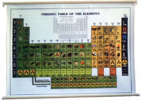 Periodic Table laminated 100x75cms