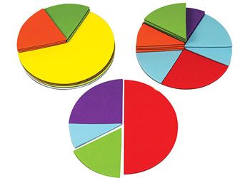 Fraction circles magnetic  51 piece