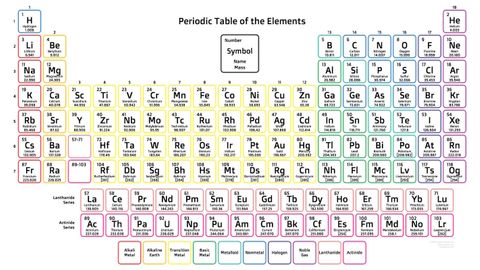 Chart "Periodic Table" w/proof fabric