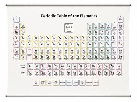 Chart "Periodic Table" w/proof fabric