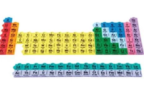 Connecting Colour Tiles Periodic Table