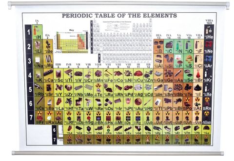 Chart "Periodic Table" 100x75cm
